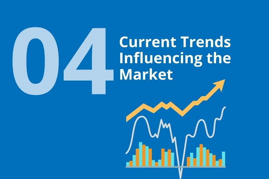 4 Current Trends Influencing The Market